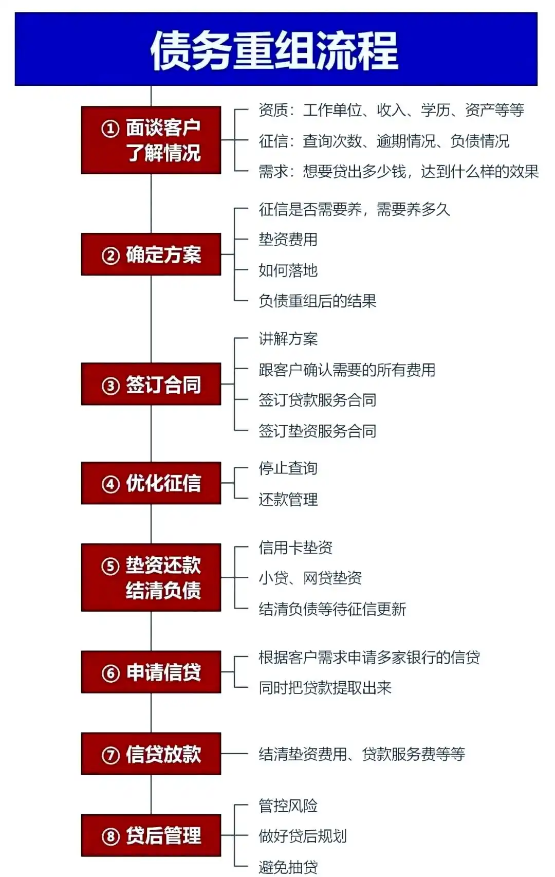 在肃南，中小企业也可以债务重组吗？